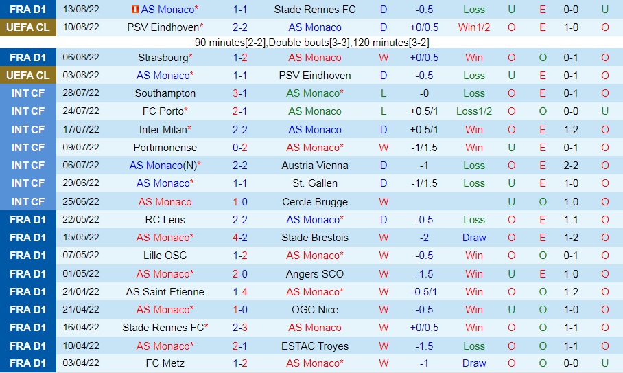 Nhận định bóng đá Monaco vs Lens 22h00 ngày 208 (VĐQG Pháp 202223) 3 Nhận định bóng đá Monaco vs Lens 22h00 ngày 208 (VĐQG Pháp 202223) 3