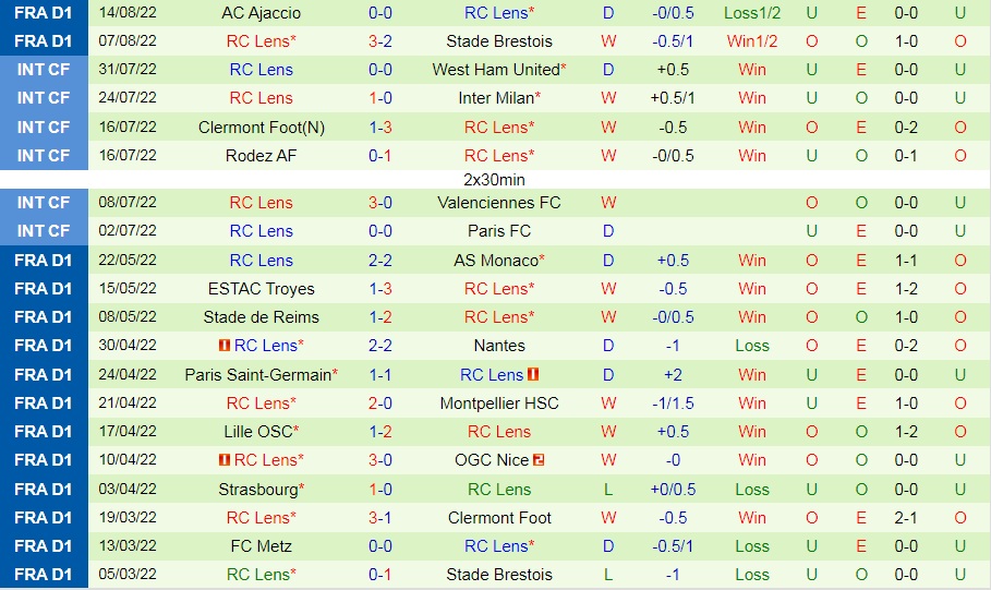Nhận định bóng đá Monaco vs Lens 22h00 ngày 208 (VĐQG Pháp 202223) 4 Nhận định bóng đá Monaco vs Lens 22h00 ngày 208 (VĐQG Pháp 202223) 4