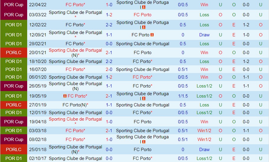 Nhận định Porto vs Sporting Lisbon 2h30 ngày 218 (VĐQG Bồ Đào Nha 202223) 2