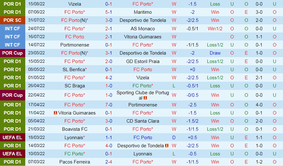 Nhận định Porto vs Sporting Lisbon 2h30 ngày 218 (VĐQG Bồ Đào Nha 202223) 3