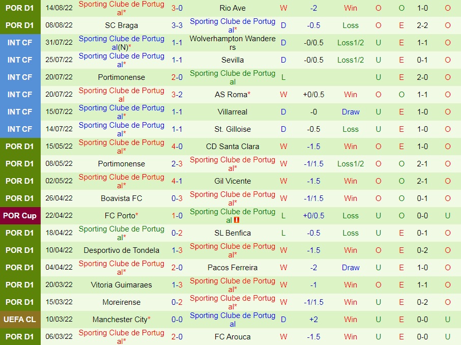 Nhận định Porto vs Sporting Lisbon 2h30 ngày 218 (VĐQG Bồ Đào Nha 202223) 4