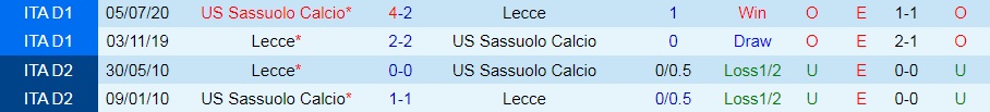Nhận định bóng đá Sassuolo vs Lecce 1h45 ngày 218 (VĐQG Italia 202223) 2