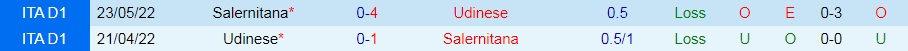Nhận định, soi kèo Udinese vs Salernitana 23h30 ngày 208 (VĐQG Italia 202223) 2 Nhận định, soi kèo Udinese vs Salernitana 23h30 ngày 208 (VĐQG Italia 202223) 2