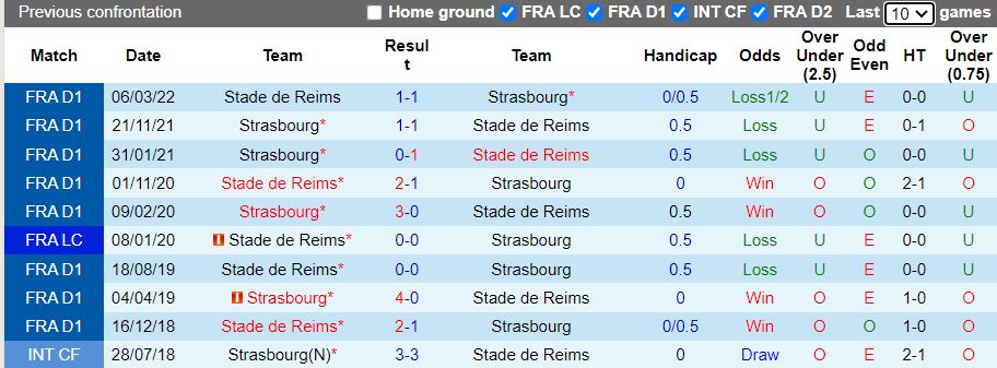 Nhận định Strasbourg vs Reims 18h00 ngày 218 (VĐQG Pháp 202223) 2
