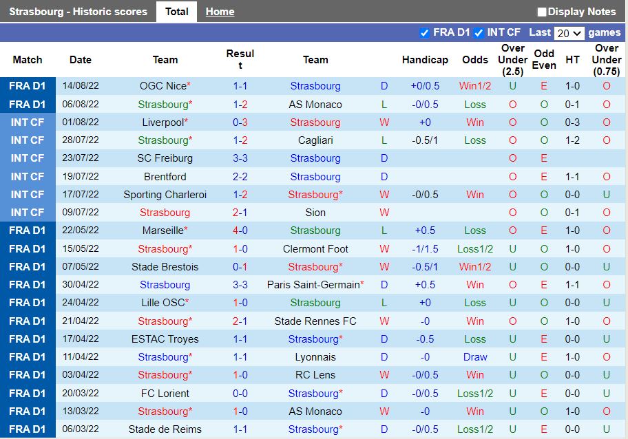 Nhận định Strasbourg vs Reims 18h00 ngày 218 (VĐQG Pháp 202223) 3
