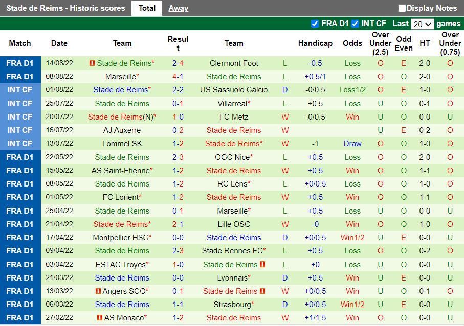Nhận định Strasbourg vs Reims 18h00 ngày 218 (VĐQG Pháp 202223) 4