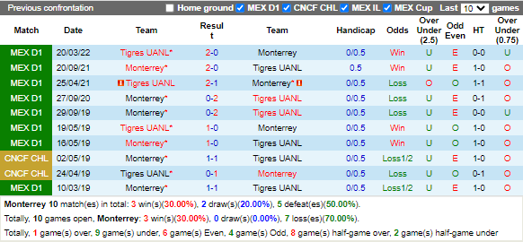 Nhận định Monterrey vs Tigres (7h05 ngày 218, VĐ Mexico) 2