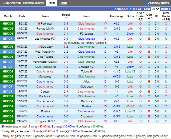 Nhận định CF America vs Cruz Azul (9h05 ngày 218, VĐ Mexico) 3