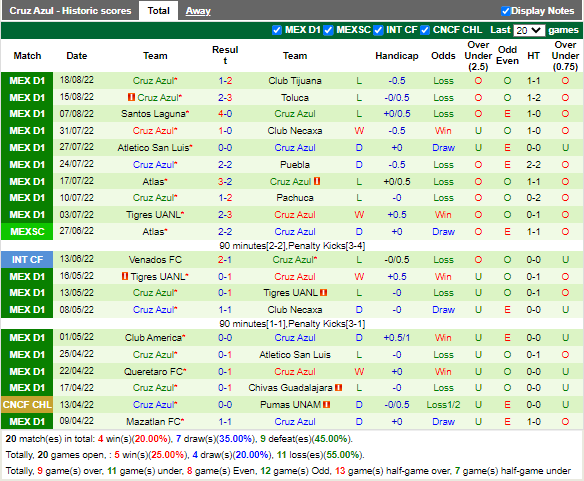 Nhận định CF America vs Cruz Azul (9h05 ngày 218, VĐ Mexico) 4