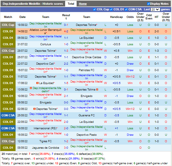 Nhận định Independiente Medellin vs Santa Fe (8h15 ngày 218, VĐ Colombia) 3