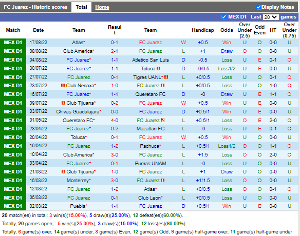 Nhận định Juarez vs Mazatlan (9h05 ngày 218, VĐ Mexico) 3