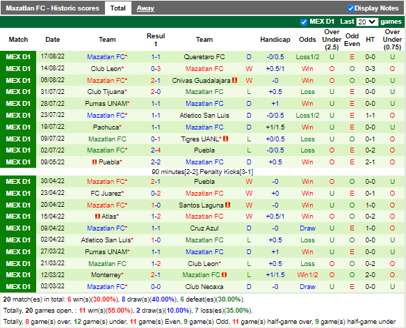 Nhận định Juarez vs Mazatlan (9h05 ngày 218, VĐ Mexico) 4