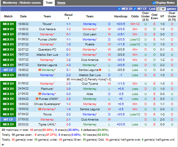 Nhận định Monterrey vs Tigres (7h05 ngày 218, VĐ Mexico) 3