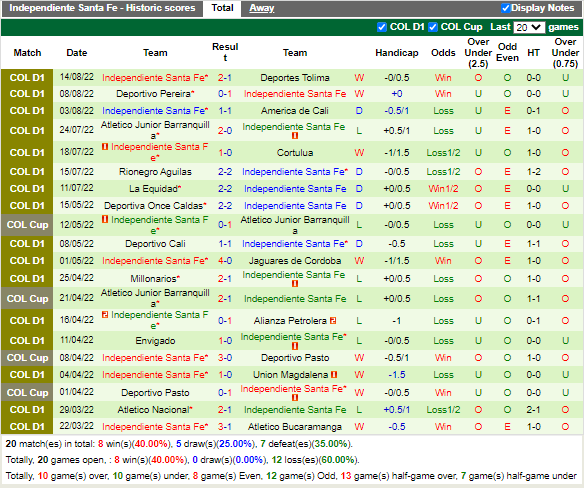 Nhận định Independiente Medellin vs Santa Fe (8h15 ngày 218, VĐ Colombia) 4