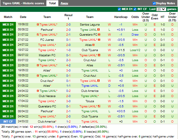 Nhận định Monterrey vs Tigres (7h05 ngày 218, VĐ Mexico) 4