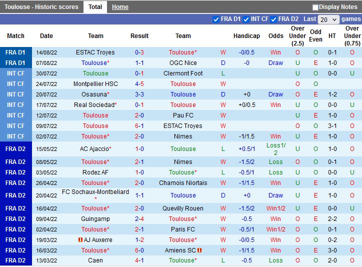Nhận định Toulouse vs Lorient 20h00 ngày 218 (VĐQG Pháp 202223) 3
