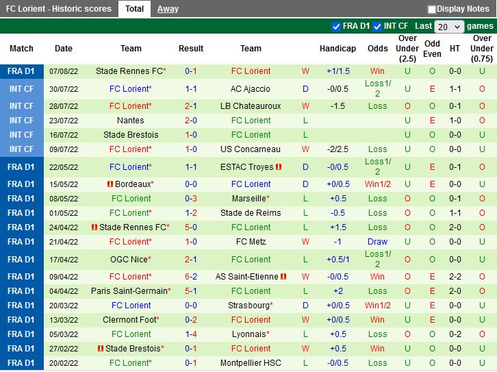 Nhận định Toulouse vs Lorient 20h00 ngày 218 (VĐQG Pháp 202223) 4