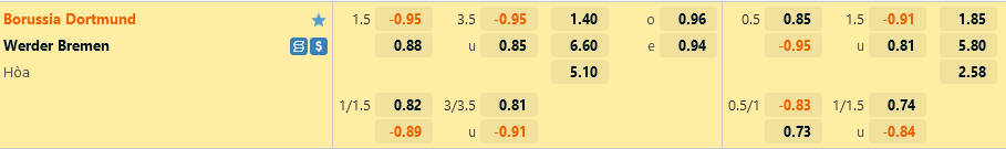 Ty le Dortmund vs Bremen