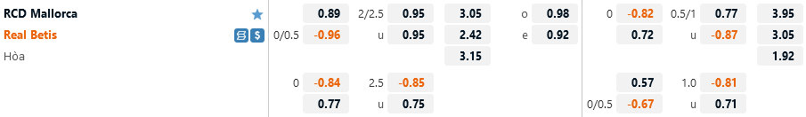 Ty le Mallorca vs Betis