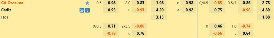 Tỷ lệ Osasuna vs Cadiz Ty le Osasuna vs Cadiz