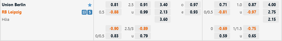 Ty le Union Berlin vs Leipzig