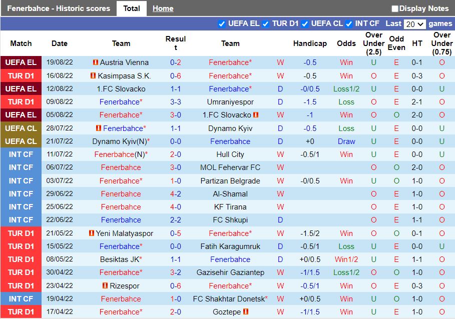Nhận định Fenerbahce vs Adana Demirspor 1h45 ngày 238 (VĐQG Thổ Nhĩ Kỳ 202223) 2