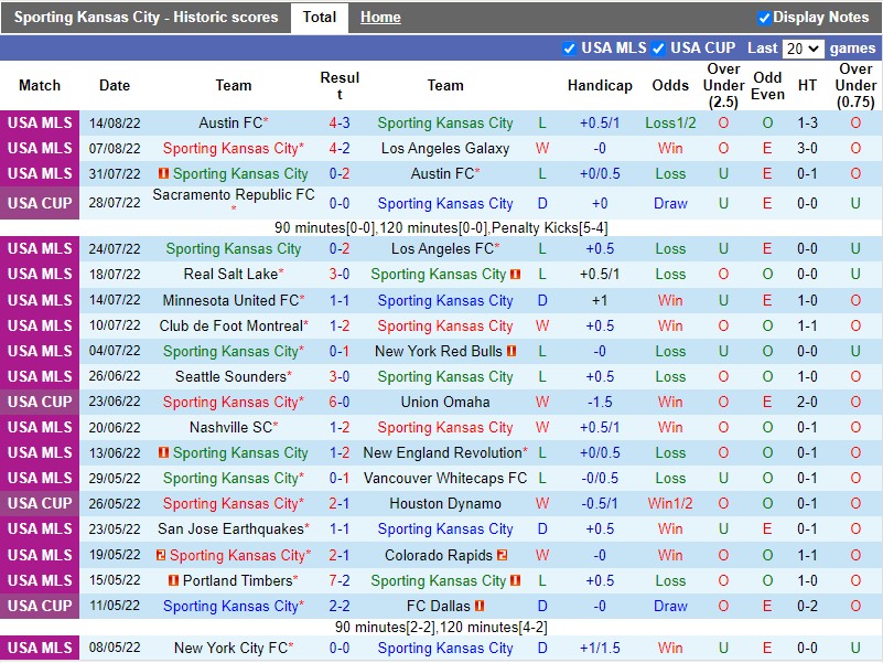 Nhận định Sporting Kansas vs Portland Timbers 6h30 ngày 228 (Nhà nghề Mỹ MLS 2022) 3