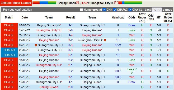 Nhận định Beijing Guoan vs Guangzhou City 18h30 ngày 228 (VĐQG Trung Quốc 2022) 2