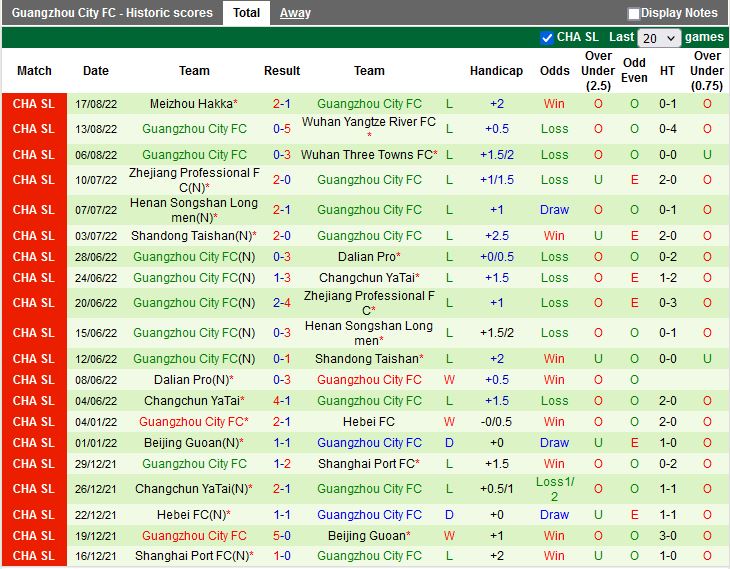 Nhận định Beijing Guoan vs Guangzhou City 18h30 ngày 228 (VĐQG Trung Quốc 2022) 4