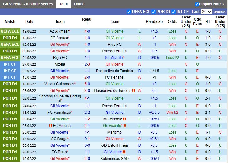 Nhận định Gil Vicente vs Famalicao 2h15 ngày 238 (VĐQG Bồ Đào Nha 202223) 3