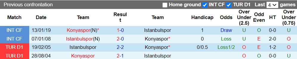 Nhận định FIstanbulspor vs Konyaspo 23h15 ngày 228 (VĐQG Thổ Nhĩ Kỳ 202223) 2 Nhận định FIstanbulspor vs Konyaspo 23h15 ngày 228 (VĐQG Thổ Nhĩ Kỳ 202223) 2