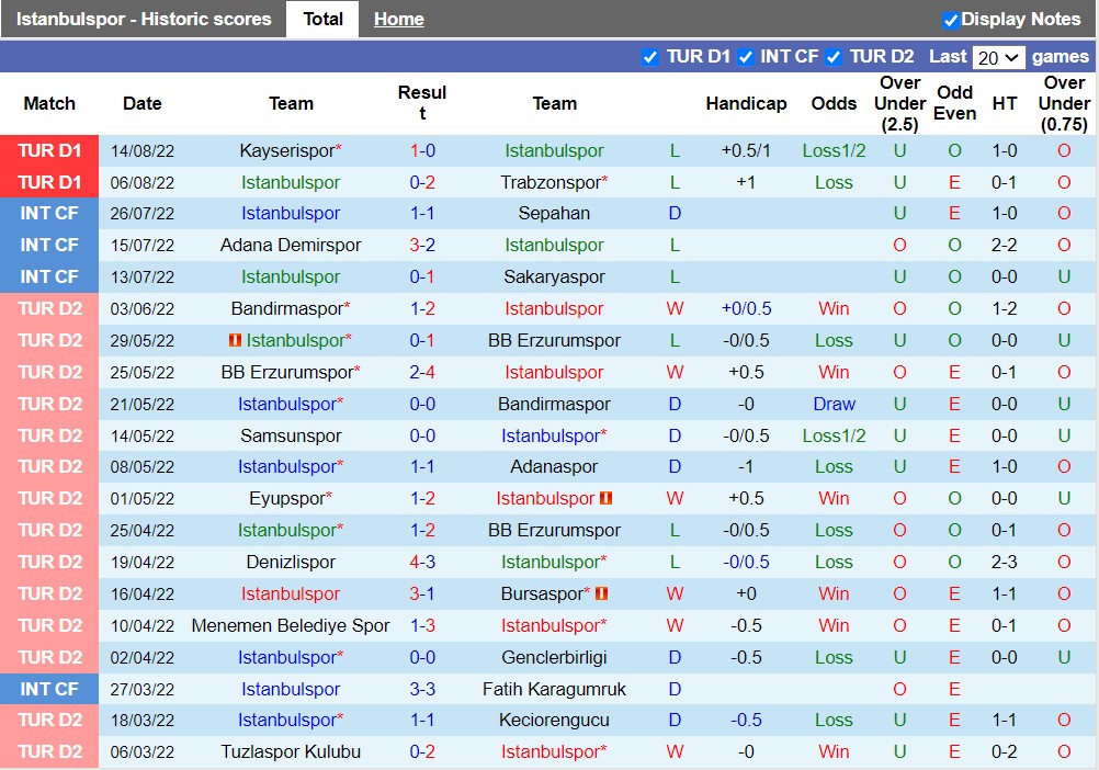 Nhận định FIstanbulspor vs Konyaspo 23h15 ngày 228 (VĐQG Thổ Nhĩ Kỳ 202223) 3 Nhận định FIstanbulspor vs Konyaspo 23h15 ngày 228 (VĐQG Thổ Nhĩ Kỳ 202223) 3