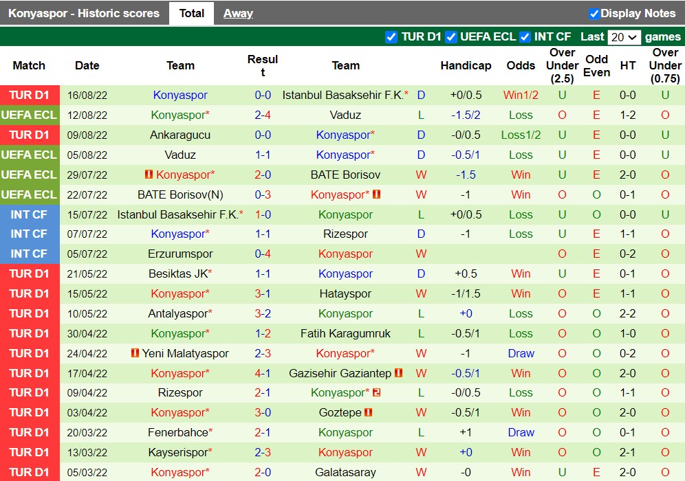 Nhận định FIstanbulspor vs Konyaspo 23h15 ngày 228 (VĐQG Thổ Nhĩ Kỳ 202223) 4 Nhận định FIstanbulspor vs Konyaspo 23h15 ngày 228 (VĐQG Thổ Nhĩ Kỳ 202223) 4