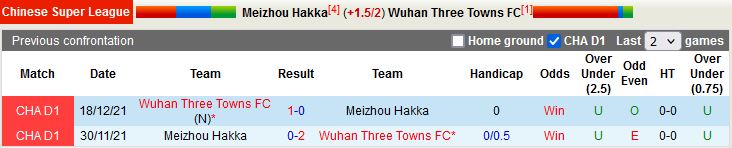 Nhận định Meizhou Hakka vs Wuhan Three Towns 18h30 ngày 228 (VĐQG Trung Quốc 2022) 2