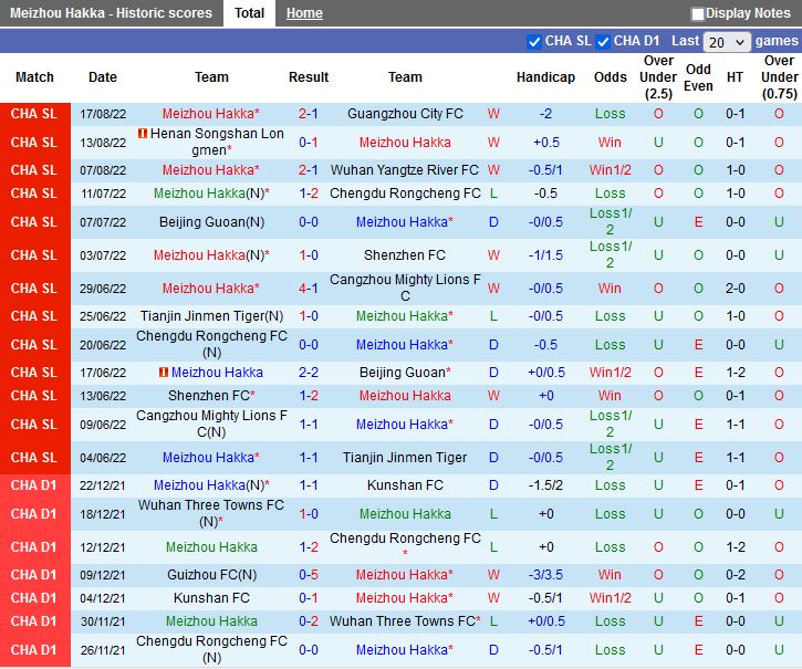 Nhận định Meizhou Hakka vs Wuhan Three Towns 18h30 ngày 228 (VĐQG Trung Quốc 2022) 3