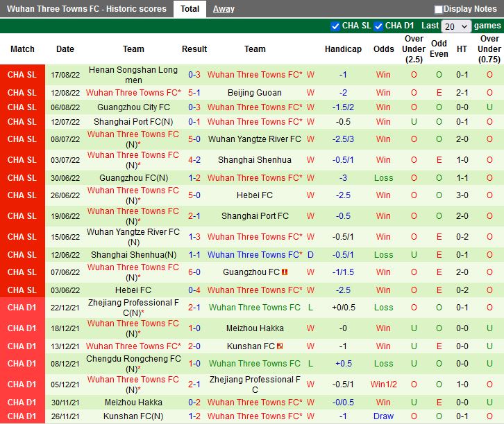 Nhận định Meizhou Hakka vs Wuhan Three Towns 18h30 ngày 228 (VĐQG Trung Quốc 2022) 4