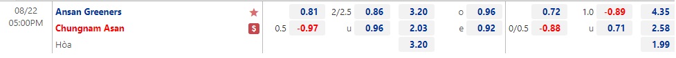 Nhận định Ansan Greeners vs Chungnam Asan 17h00 ngày 228 (Hạng 2 Hàn Quốc 2022) 1