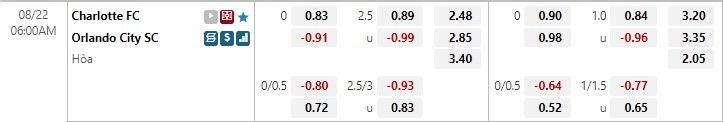 Nhận định Charlotte vs Orlando City 6h00 ngày 228 (Nhà nghề Mỹ MLS 2022) 1 Nhận định Charlotte vs Orlando City 6h00 ngày 228 (Nhà nghề Mỹ MLS 2022) 1