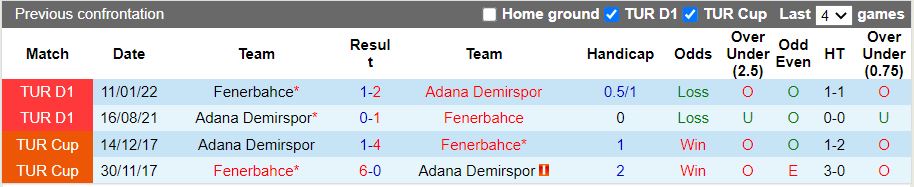 Nhận định Fenerbahce vs Adana Demirspor 1h45 ngày 238 (VĐQG Thổ Nhĩ Kỳ 202223) 1 Nhận định Fenerbahce vs Adana Demirspor 1h45 ngày 238 (VĐQG Thổ Nhĩ Kỳ 202223) 1