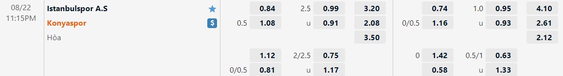 Nhận định FIstanbulspor vs Konyaspo 23h15 ngày 228 (VĐQG Thổ Nhĩ Kỳ 202223) 1 Nhận định FIstanbulspor vs Konyaspo 23h15 ngày 228 (VĐQG Thổ Nhĩ Kỳ 202223) 1