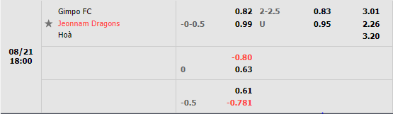 Nhận định Gimpo Citizen vs Jeonnam Dragons (18h00 ngày 218, Hạng 2 Hàn Quốc) 1