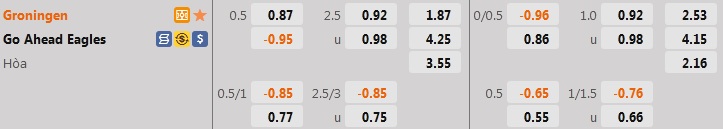 Nhận định Groningen vs Go Ahead Eagles 17h15 ngày 218 (VĐQG Hà Lan 202223) 1