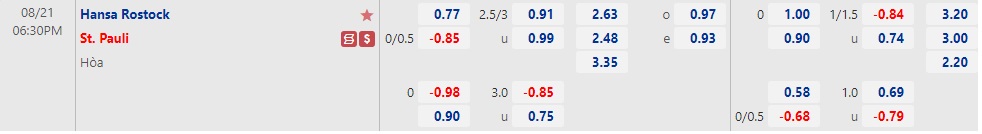 Nhận định Hansa Rostock vs St Pauli 18h30 ngày 218 (Hạng 2 Đức 2022) 1 Nhận định Hansa Rostock vs St Pauli 18h30 ngày 218 (Hạng 2 Đức 2022) 1