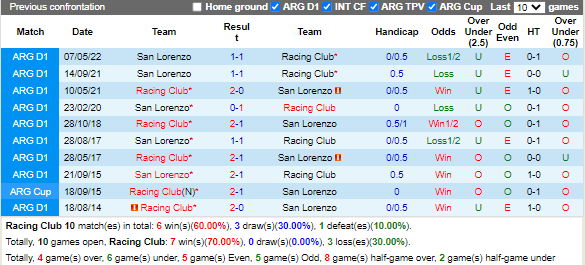Nhận định Racing Club vs San Lorenzo (5h00 ngày 238, VĐQG Argentina) 2