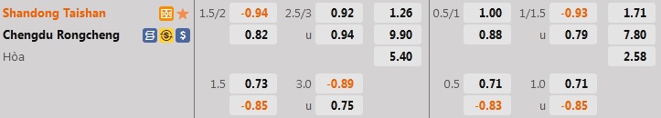 Nhận định Shandong Taishan vs Chengdu Rongcheng 18h00 ngày 218 (VĐQG Trung Quốc 2022) 1