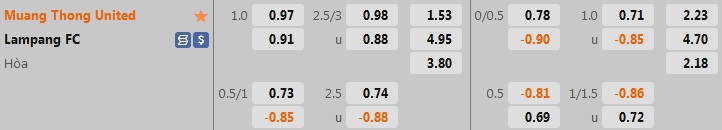 Nhận định, soi kèo Muang Thong vs Lampang 18h30 ngày 218 (VĐQG Thái Lan 202223) 1