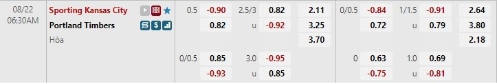 Nhận định Sporting Kansas vs Portland Timbers 6h30 ngày 228 (Nhà nghề Mỹ MLS 2022) 1