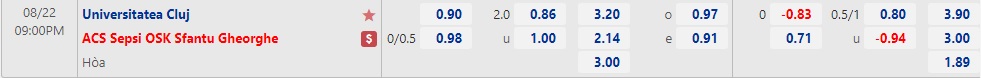 Nhận định Universitatea Cluj vs Sepsi 21h00 ngày 228 (VĐQG Romania 2022) 1