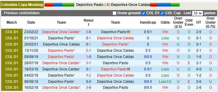 Nhận định Pasto vs Once Caldas 8h00 ngày 238 (VĐQG Colombia 2022) 2