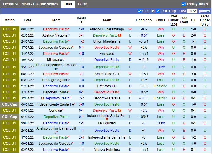 Nhận định Pasto vs Once Caldas 8h00 ngày 238 (VĐQG Colombia 2022) 3